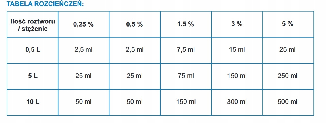 VOIGT UNIWERSAL VC 250 do wszystkich powierzchni Marka Voigt