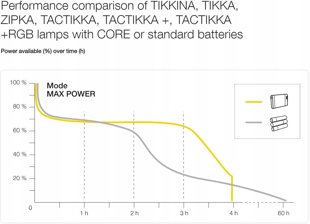 akumulator Petzl Core E099EB00 Model E099EB00