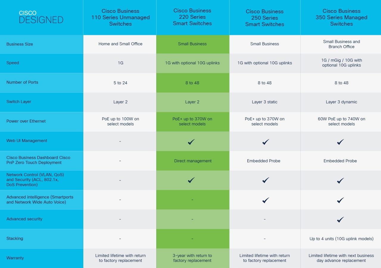 Cisco CBS220 -8FP-E-2G-EU
