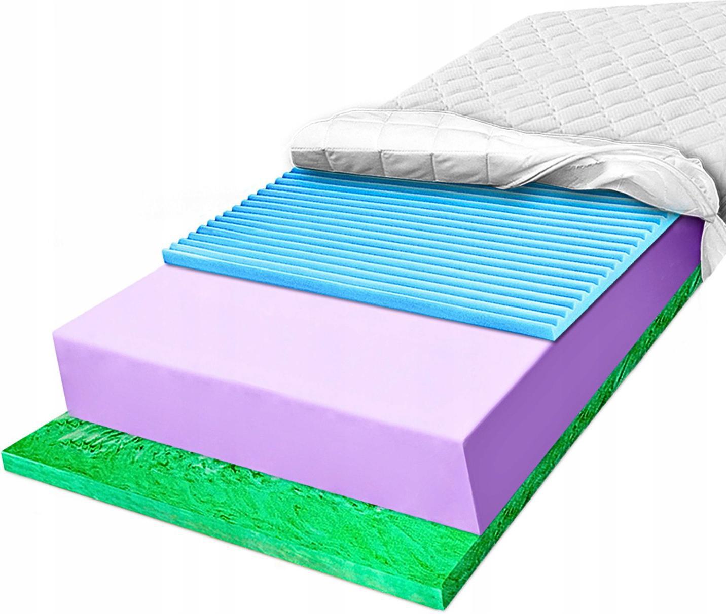 H3 H4 Penový masážny matrac 150x160 priedušný Contour Verde tvrdý