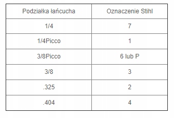 ŁAŃCUCH DO PIŁY STIHL 3/8'P 1,3mm 50 ogniw 35cm MS Seria STIHL MS