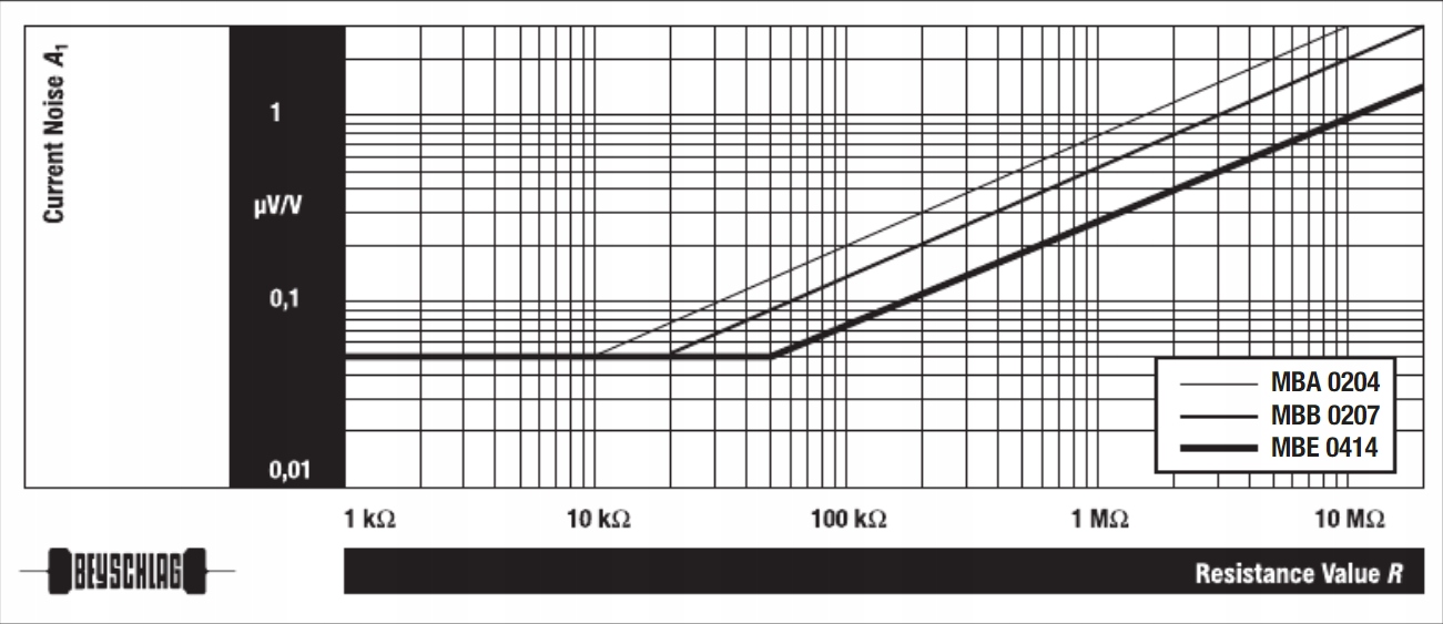 [20szt] Rezystory 68K 0.6W 1% 50ppm Beyschlag MBB0207 low noise audio Producent inny