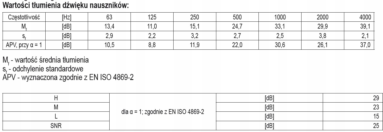 YATO NAUSZNIKI PRZECIWHAŁASOWE Z REGULACJĄ SNR25dB Marka Yato