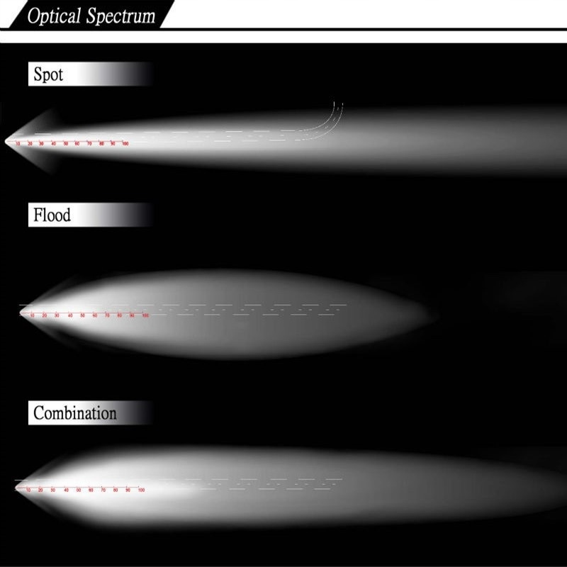 PANEL LED LAMPA ROBOCZA HALOGEN 1200W 12 24V CREE Voltage 12 V