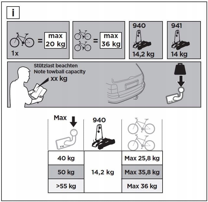 Platforma rowerowa 2 rowery hak Thule EuroRide 940 Model EuroRide 940