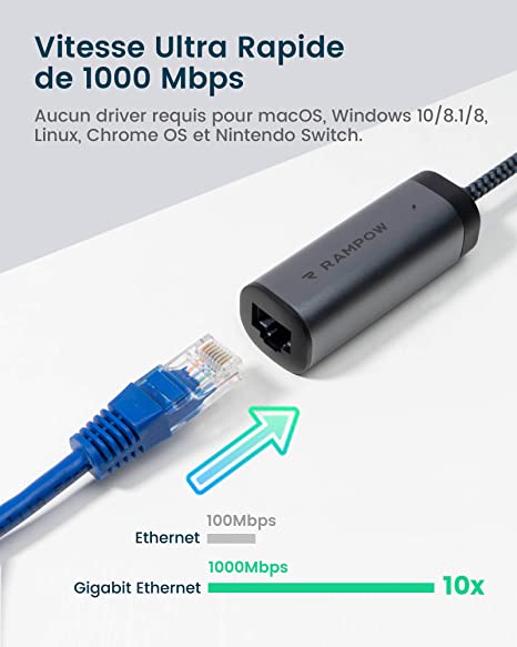 Karta sieciowa typ c Ethernet (RJ-45) 1000 mbps EAN (GTIN) 65115305