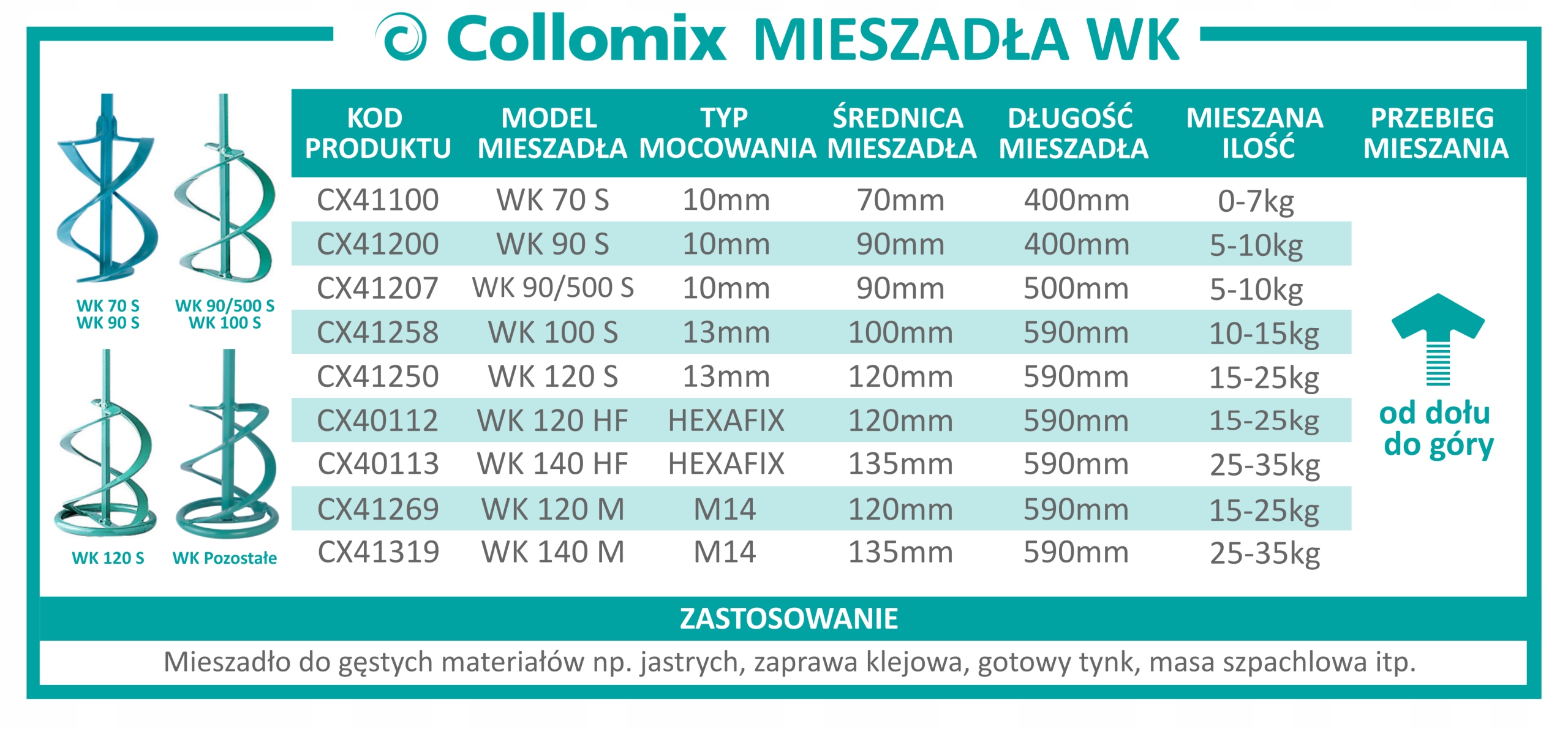 COLLOMIX MIESZADŁO UNIWERSALNE WK 120 HF Maksymalna liczba obrotów - I bieg 800 RPM