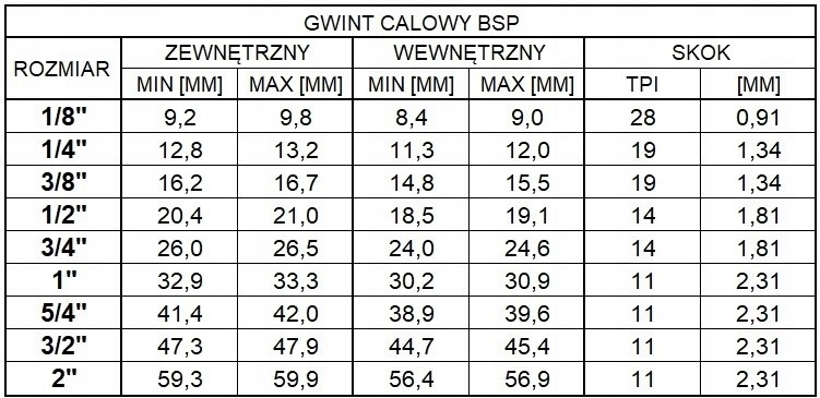 TŁUMIK HAŁASU POWIETRZA MOSIĘŻNY PŁASKI GZ 1/2 Marka Magnum