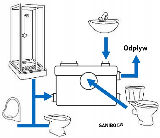 Pompa WC SANIBO 5 z Rozdrabniaczem MŁYNEK WC PRZEPOMPOWNIA ŚCIEKÓW Długość (cm) 44 cm