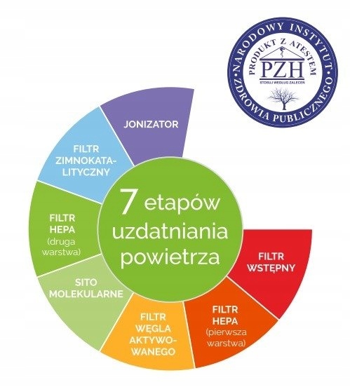 Oczyszczacz powietrza Warmtec AP NEO Wi-Fi Model AP NEO