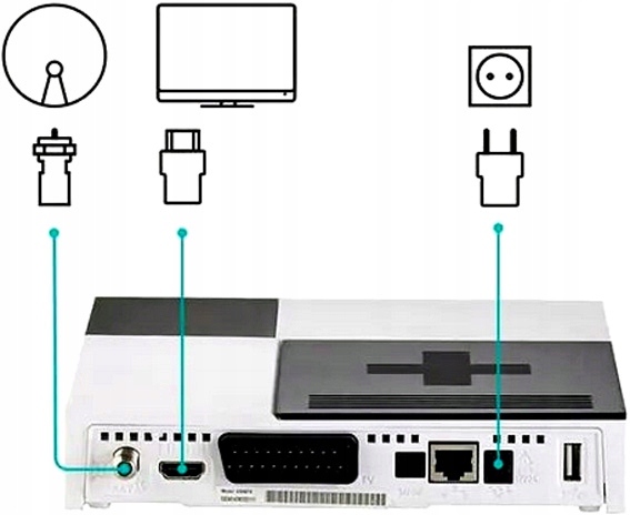 NC+ TNK WIFIBOX SAGEMCOM DSIW74 - 12M START+ Model DSIW74