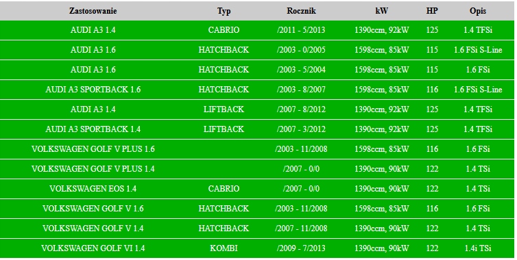VOLKSWAGEN EOS GOLF V PLUS 1.4 1.6 TŁUMIK ŚRODKOWY Producent części Polmostrów