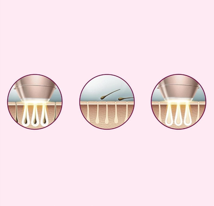 DEPILATOR IPL SMART PHILIPS LUMEA 9900 SkinAI BRI977/00 ZESTAW X4 NASADKI EAN (GTIN) 5906752947202