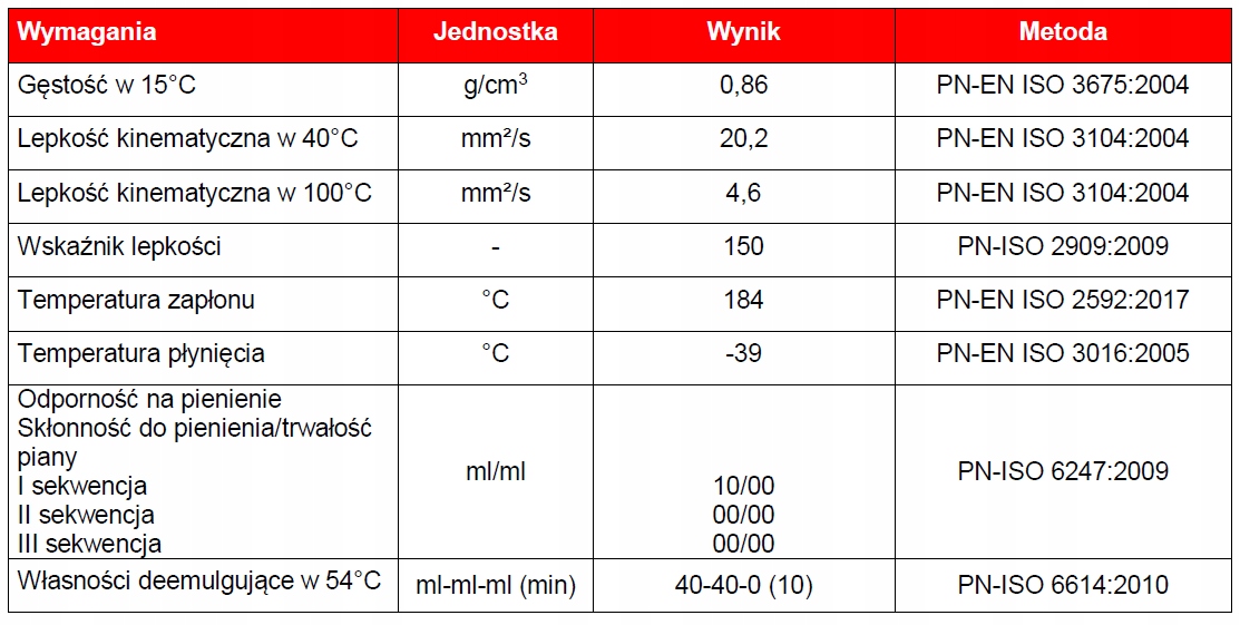 OLEJ HYDRAULICZNY AVIA Fluid HVI 22 - - 209 litrów HV 22 Producent Avia