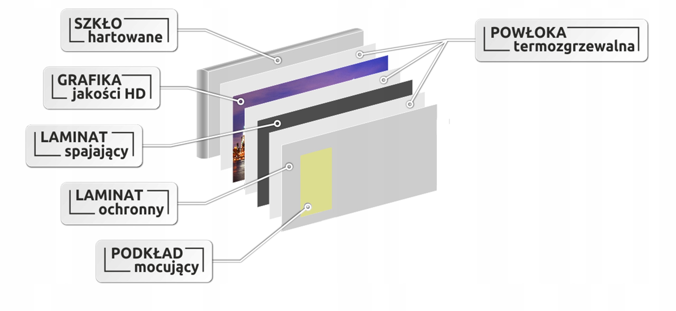 dekor szkło panel hartowany HD 100x70 maki Marka Follow The Glass