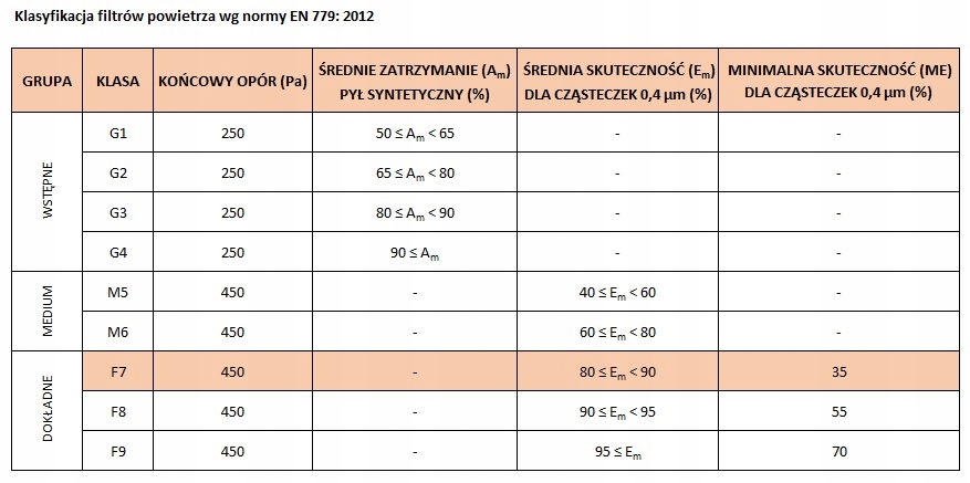 Filtr kieszeniowy F7 287x287x300 Marka inna