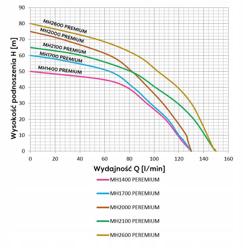 ZESTAW HYDROFOR MH 1400 INOX PREMIUM zbiornik 50L EAN (GTIN) 5907761121089