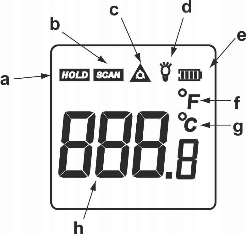 PIROMETR TERMOMETR LASEROWY BEZDOTYKOWY MIERNIK NA PODCZERWIEŃ -50 +530°C Zakres pomiaru temperatury od -50 do 530°C