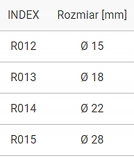 ROZETA PODWÓJNA MASKUJĄCA MASKOWNICA RUR MIEDŹ. 15 Typ rozeta