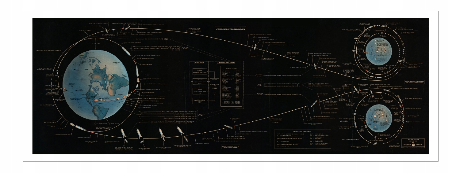 

Plakat Nasa Apollo Mission 1967r. 110x40cm