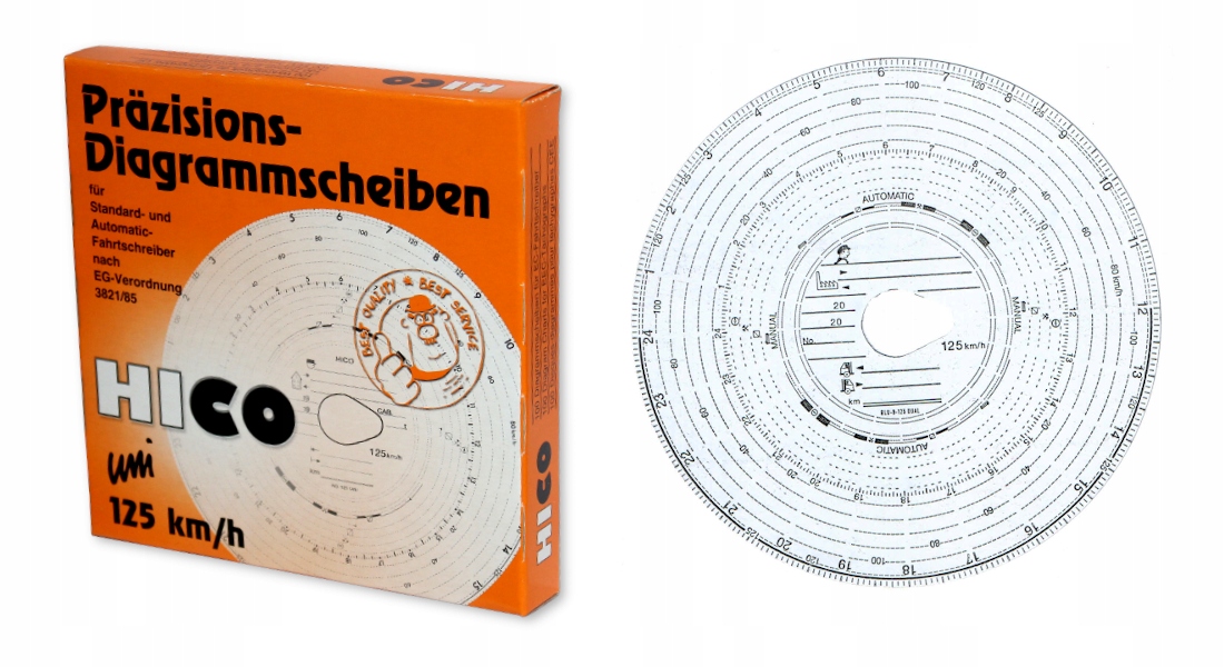 

Wykresówki hico 125 km/h