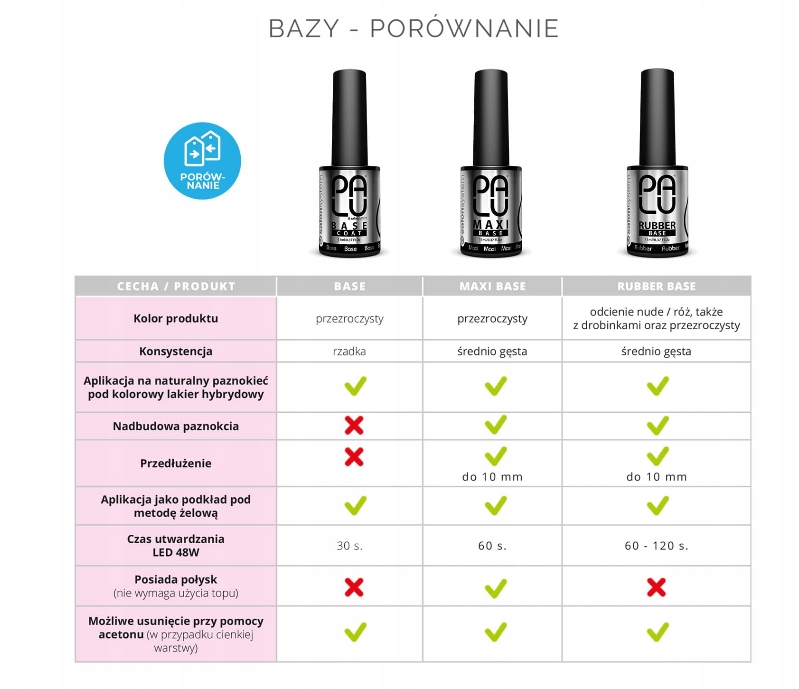 PALU BASE MAXI PROFESJONALNA LEPKA BAZA HYBRYDOWA BUDUJĄCA 11 ml Kod producenta BASE MAXI