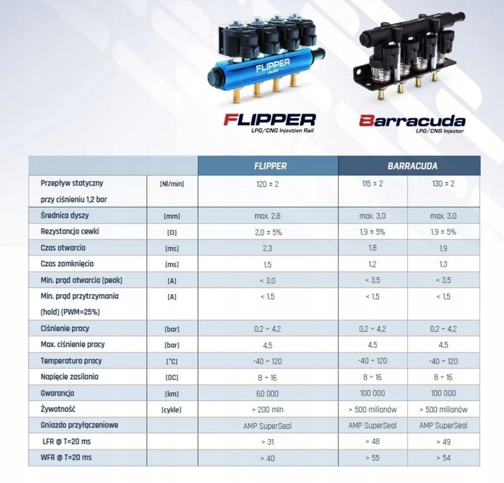 Litwa wtryskowa FLIPPER 4 cyl OPTIMA KME STAG TECH Part number C077 30 20 01 00