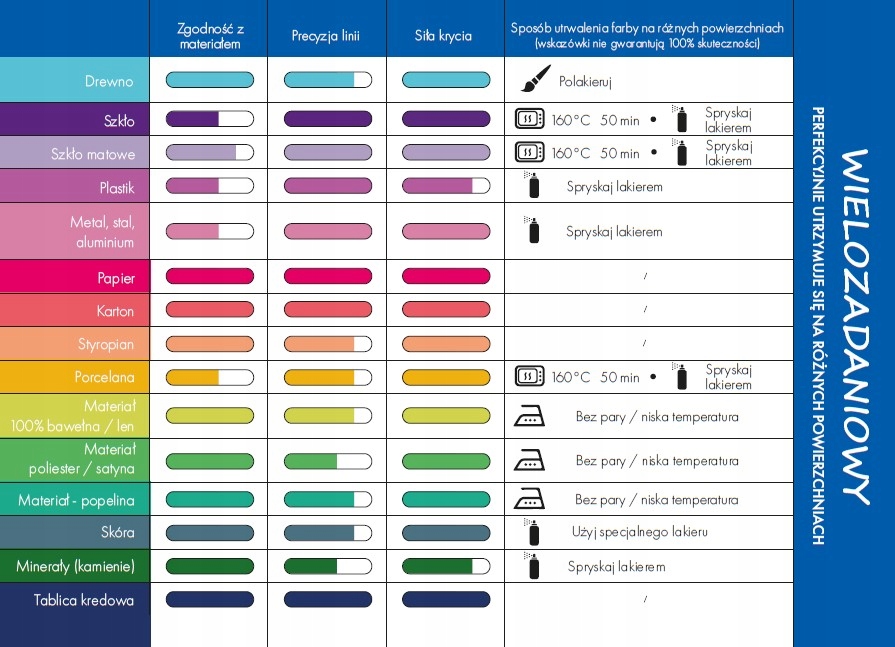 PINTOR MARKER PASTELOWY RÓŻOWY F PLASTIK DREWNO EAN (GTIN) 4902505541834