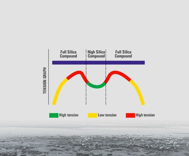 Nowa opona 190/50ZR17 73W Metzeler Roadtec 01 Szerokość opony 190 mm