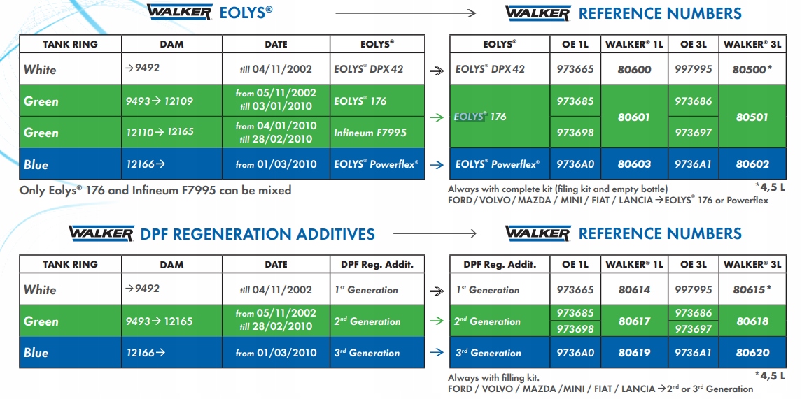 WALKER EOLYS DPX 176 ЖИДКОСТЬ ДЛЯ FAP DPF ДОБАВКА 3L