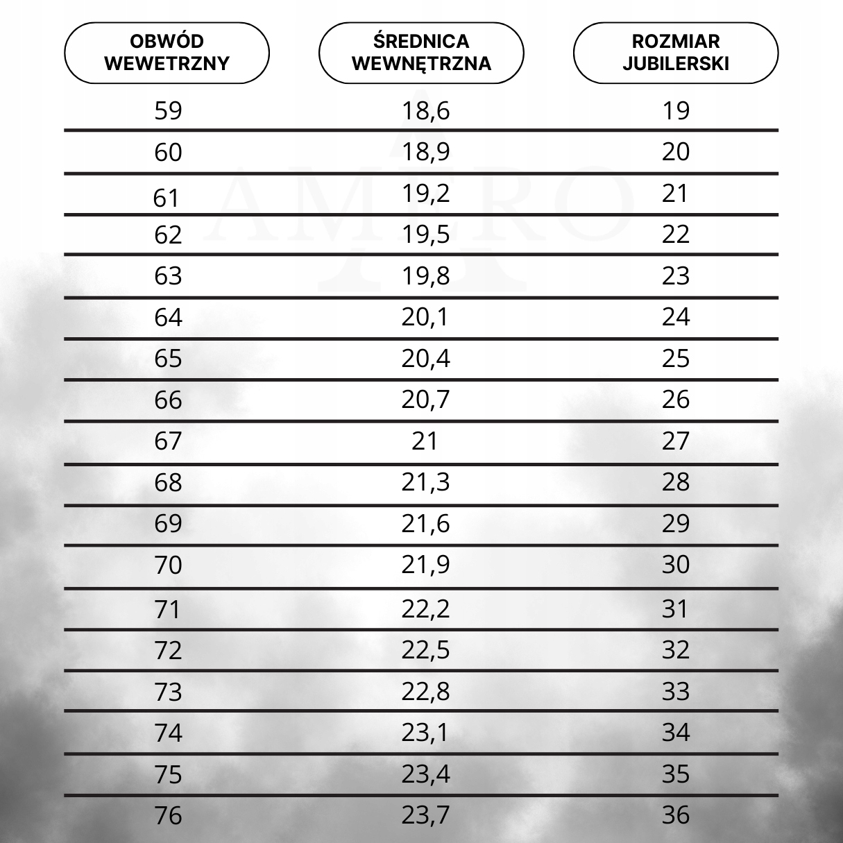 MOCNA MIARKA JUBILERSKA NA PALEC MULTISIZER DO PIERŚCIONKA OBRĄCZKI MIARA Liczba kamieni 1
