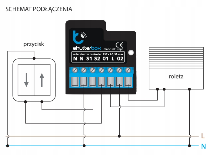 BleBox shutterBox V2 WIFI żaluzje markizy rolety Rodzaj sterownik