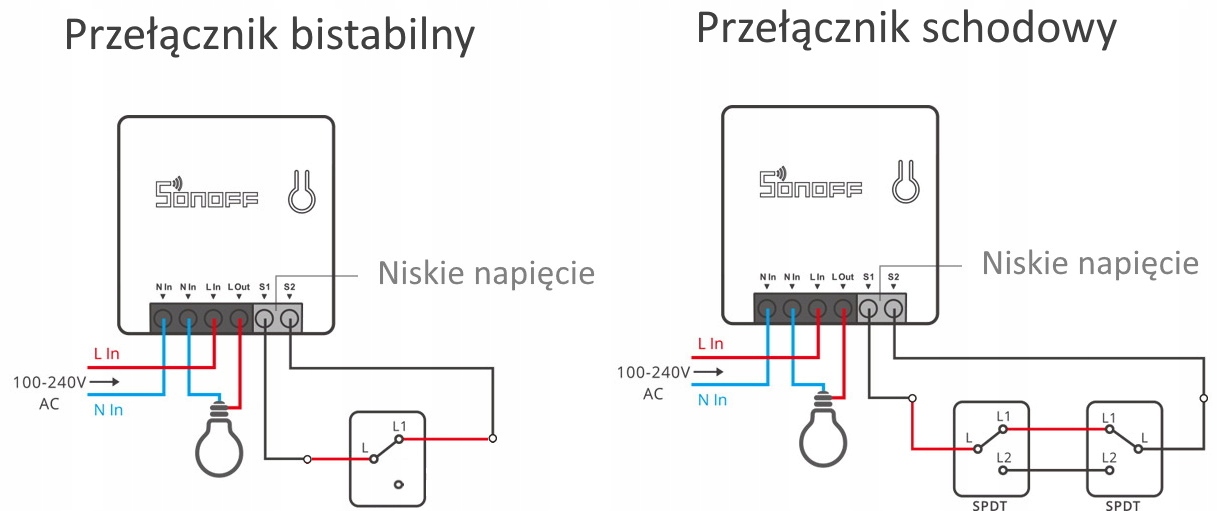 Sonoff mini ZBMINI przekaźnik ZigBee 3.0 do puszki Zasilanie sieciowe