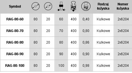 RAG Rolka Aluminiowo-gumowe do wózków fi 80mm Długość wideł 0 mm