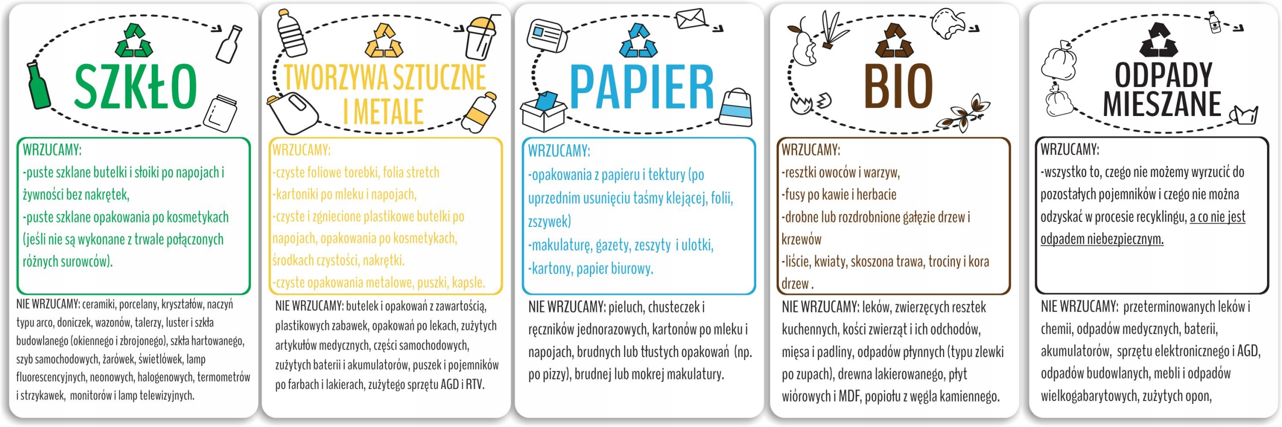 

Naklejki na kosz 5szt 18x30cm segregacja śmieci Ś2