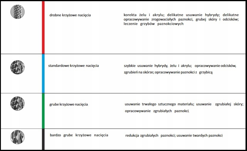 Frez z węglika spiekanego walec IQ Nails z powłoką Typ frezów z węglika spiekanego