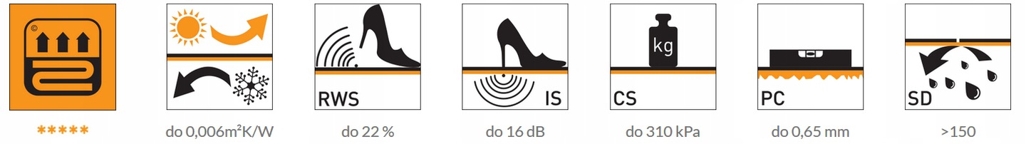 Arbiton Multiprotec 1000 podkład pod panele Grubość 1.5 mm