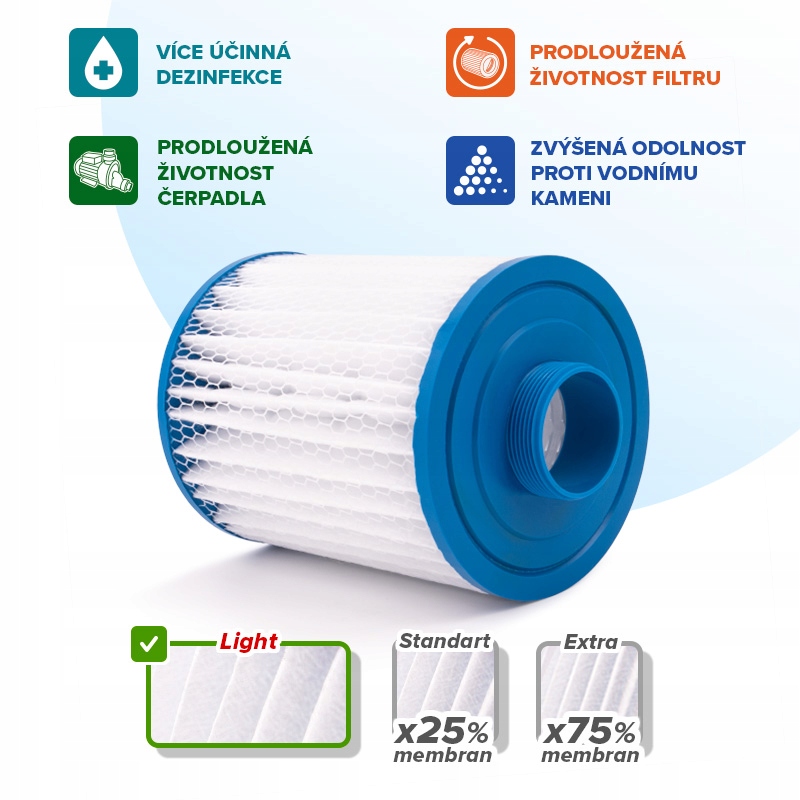 Filtrační kartuše SC780