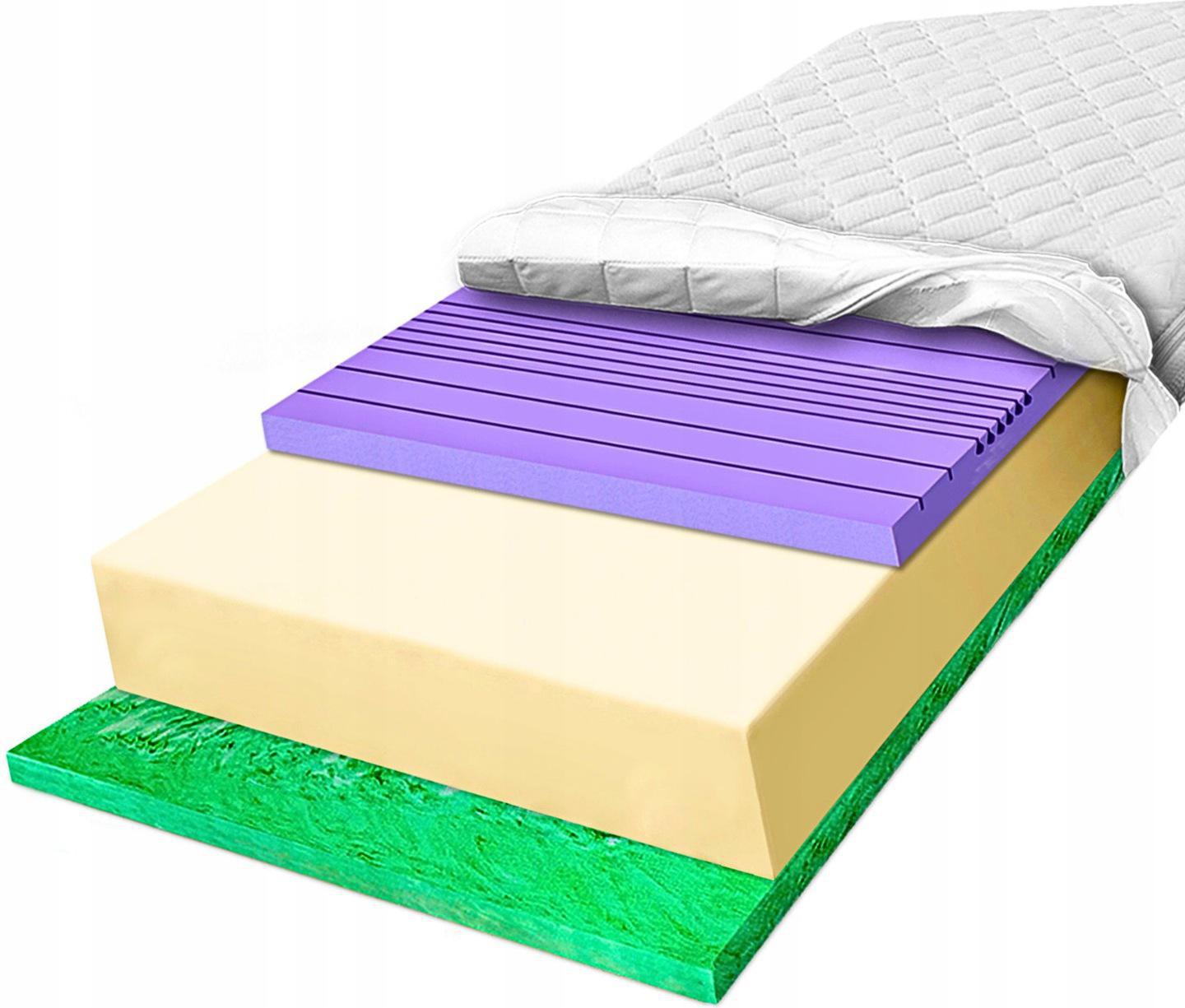H3 H4 Materac piankowy 100X160 Verde z 7 punktami podparcia na krążenie 27