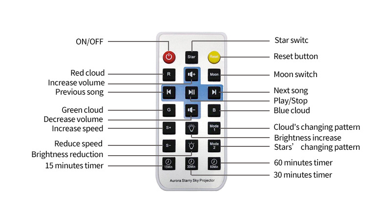 USB STARRY SKY PROJEKTOR PROJEKTOR LED NA NOC Kod producenta black shell- EU plug