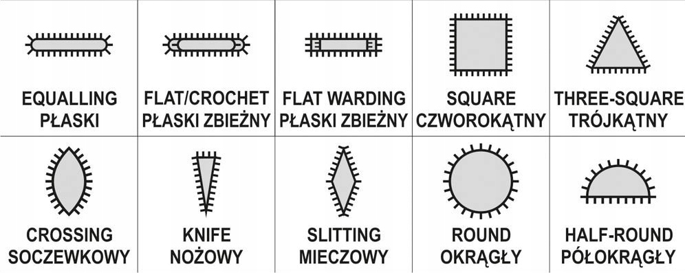 YATO ZESTAW PILNIKOW IGLAKOW 10CZ.5X180X85MM Marka Yato