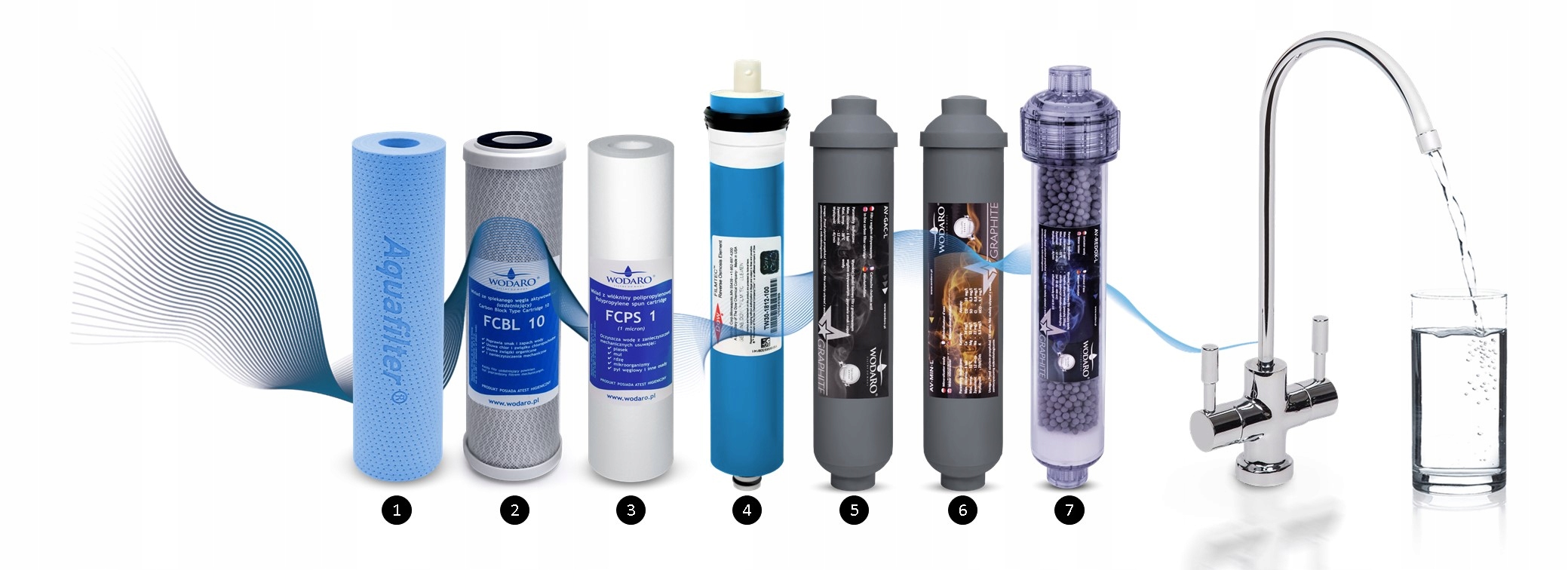 FILTR WODY RO7 WodaRO GRAPHITE ODWRÓCONA OSMOZA Model RO7-R Graphite