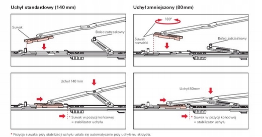 ROTO NT RAMIĘ ROZWÓRKI 12/20-13(36) ZAWIAS 250 L Marka Roto