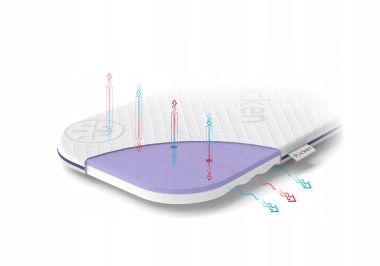 RUCKEN DLMG10 MATERAC DO WÓZKA CYBEX BALIOS Marka RUCKEN