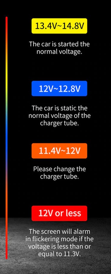 ŁADOWARKA SAMOCHODOWA 3.0A 3XUSB 45W Producent inny