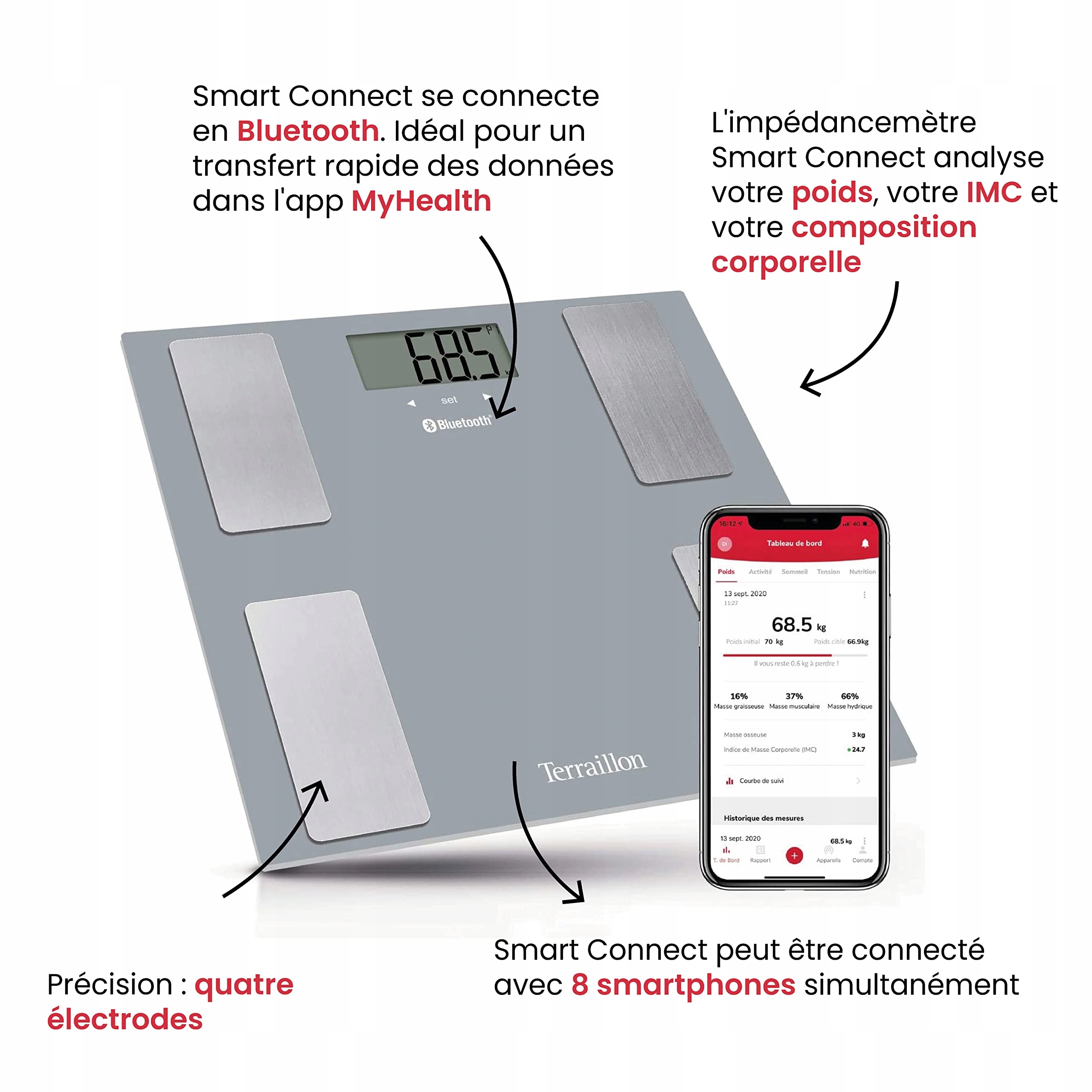 Waga łazienkowa Terraillon Smart Connect Model Smart Connect