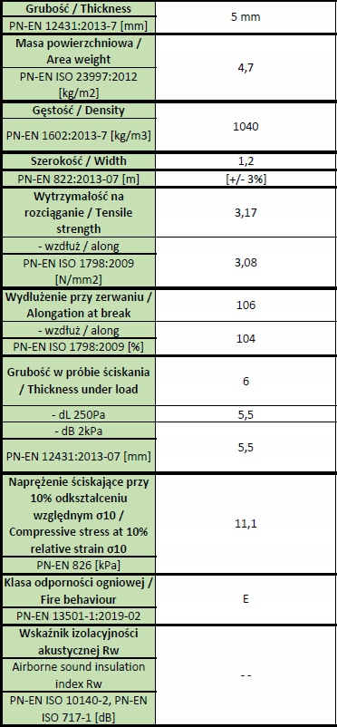 Podkładki gumowe pod legary 100x100x5 mm 100 szt EAN (GTIN) 5905255342699