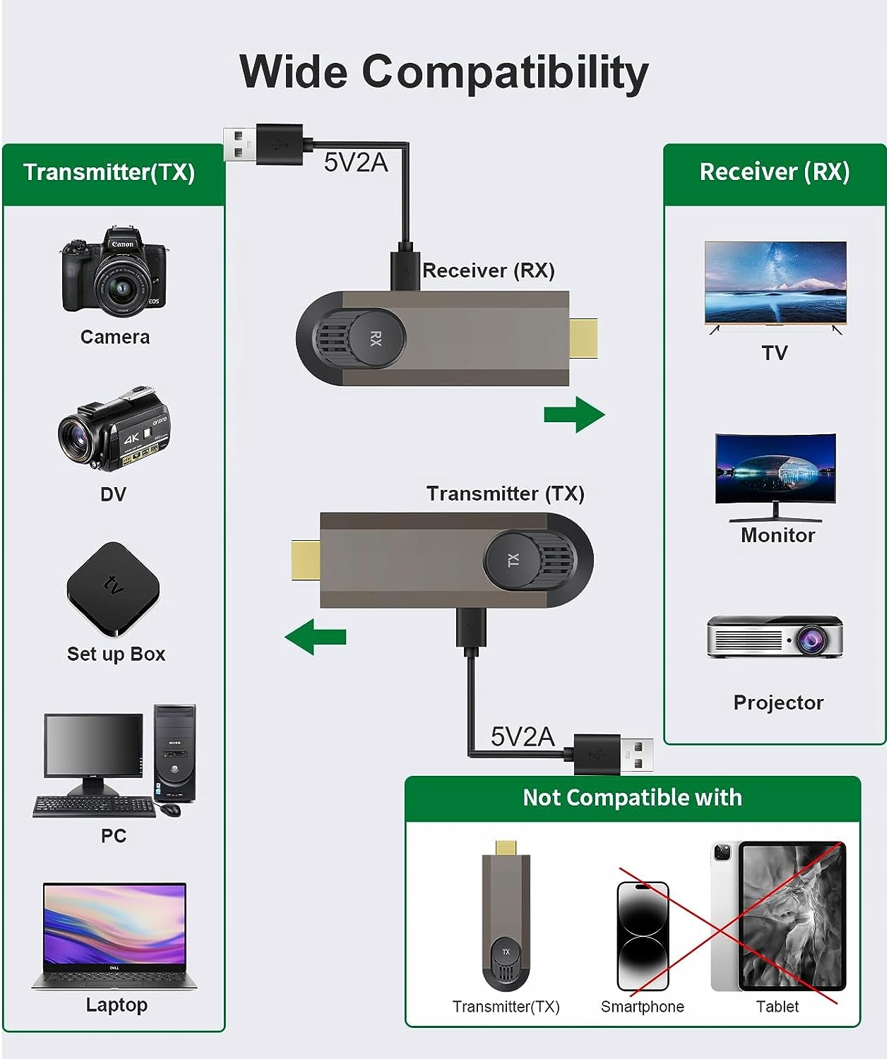 Bezprzewodowy nadajnik i odbiornik HDMI - HD 4k Marka inna