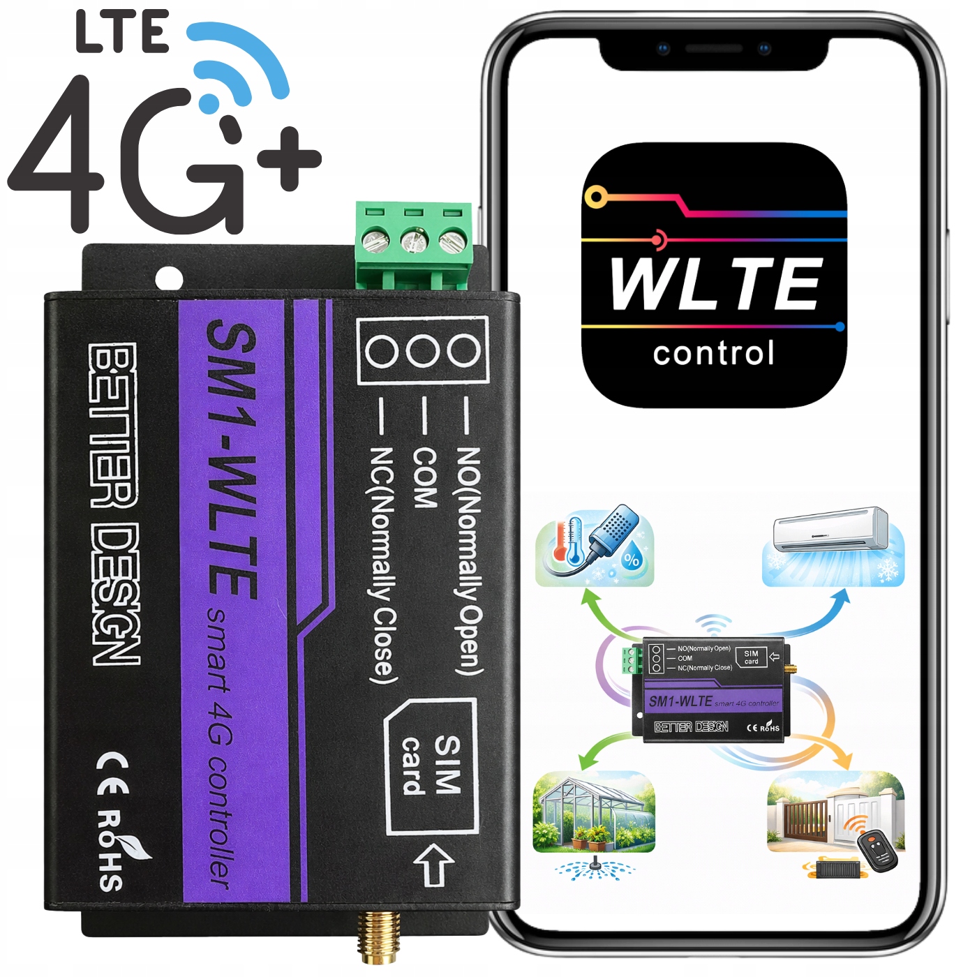 Sterownik Moduł Bramy Pieca Nawadniania Pompy Przekaźnik Sterowania 4G Gsm