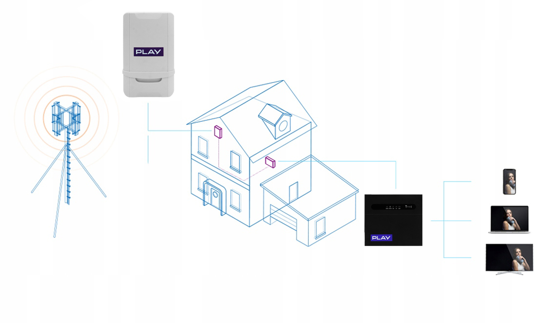 ROUTER NA KARTĘ SIM Z ANTENĄ ZEWNĘTRZNĄ ZTE WF830 NET BOX 300MB/S WIFI5 LTE Zarządzanie strona WWW